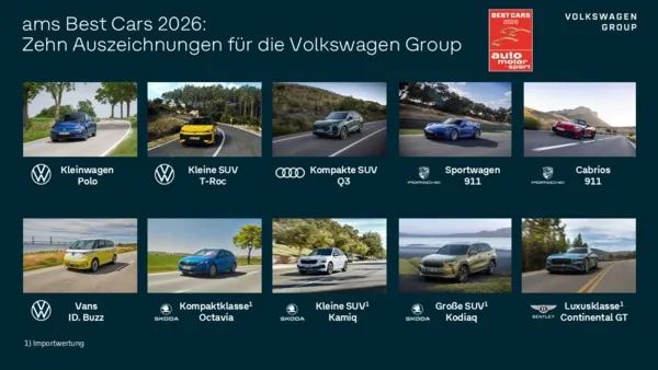 Volkswagen Group erzielt bei „Best Cars 2026“ historische Bestmarke